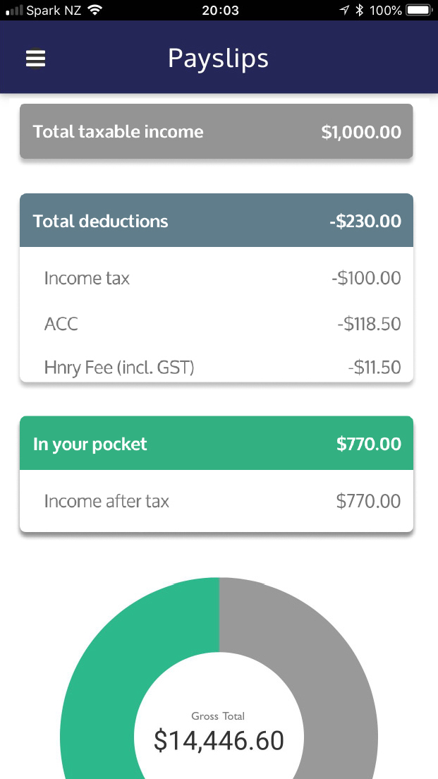 std bank personal loans calculator